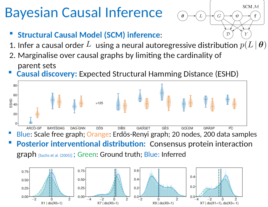 Bayesian Causal Inference