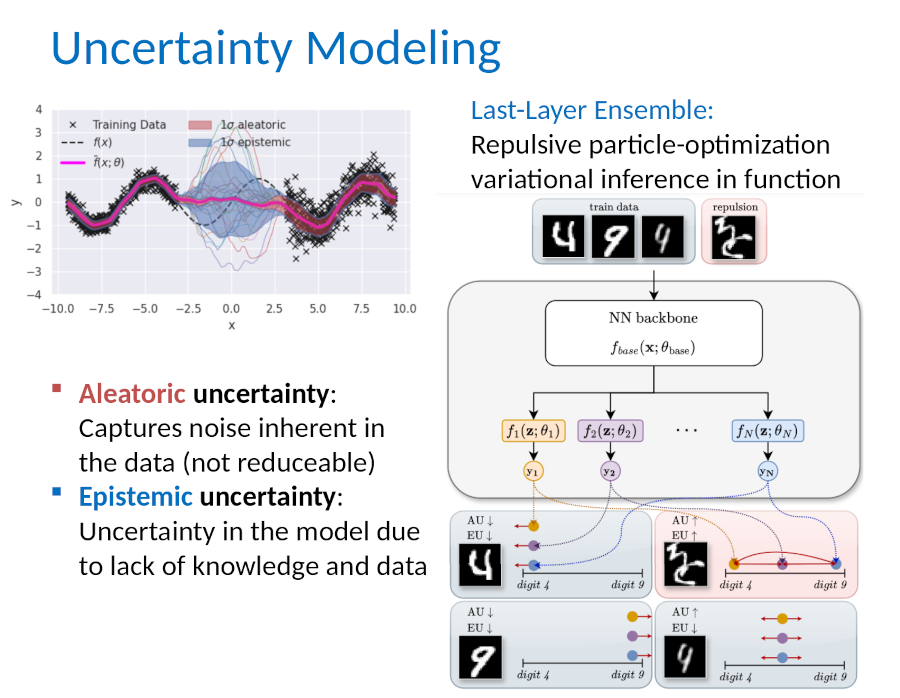 Uncertainty Modeling