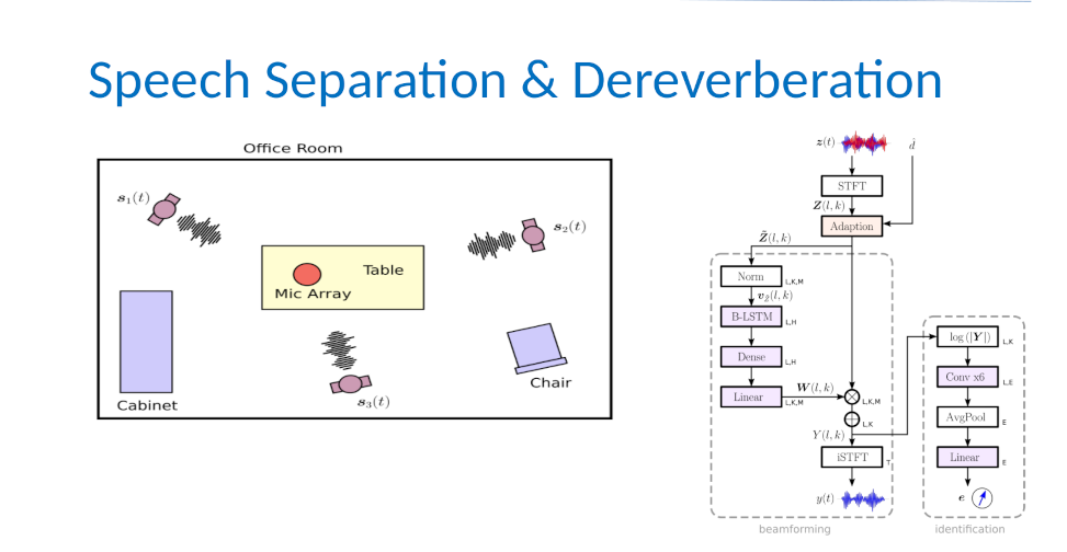 Speech Seperation & Dereverberation